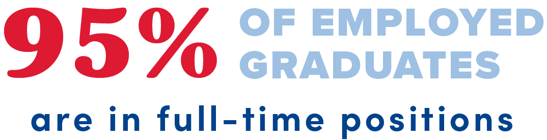 95% of employed graduates are in full time positions