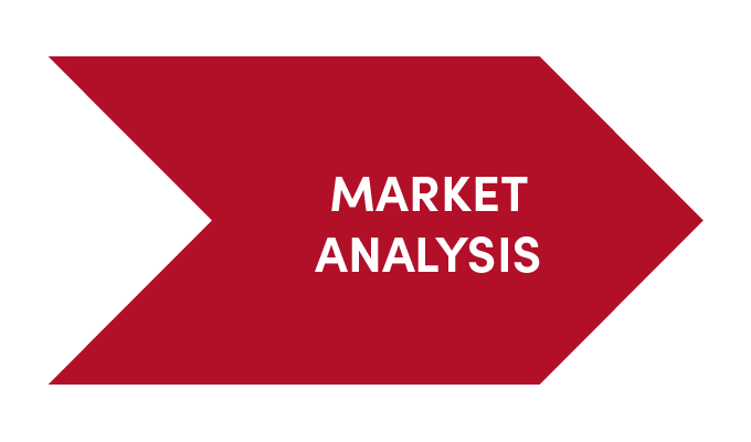 Market Analysis