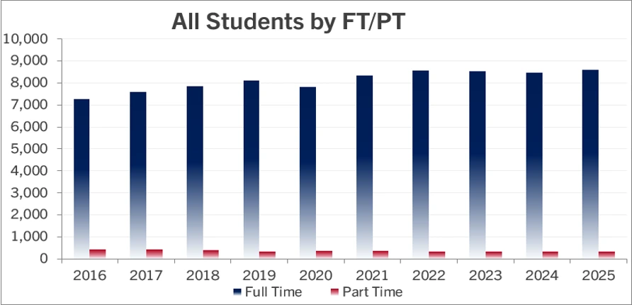 bar graph of the data displayed in above table