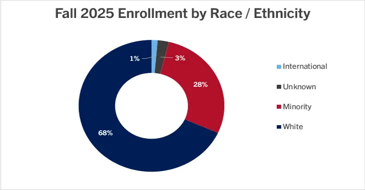 bar graph of the data displayed in above table