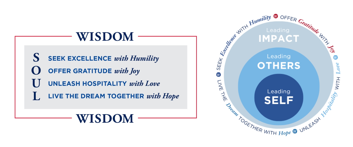 Whole SOUL graphic and ELD Leadership